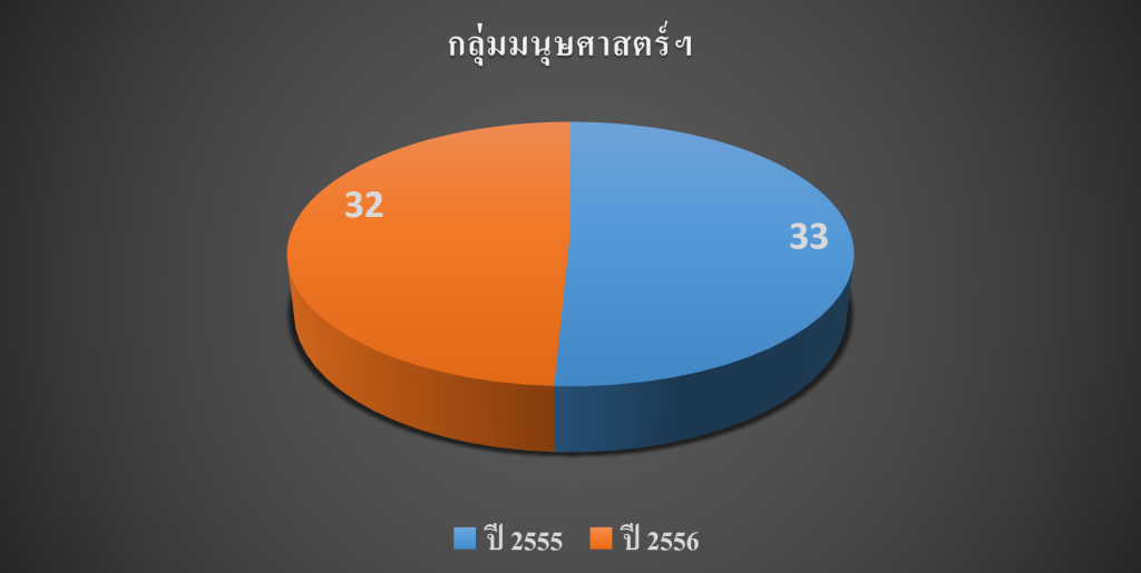 2.1 มนุษฯ