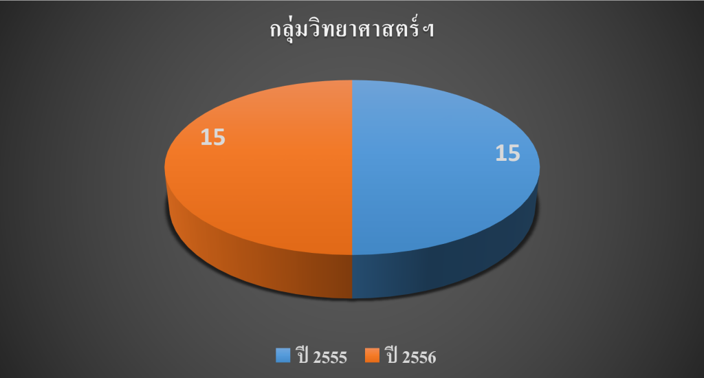 2.1 วิทยฯ