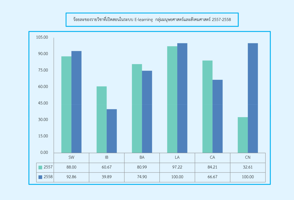 E-learning สังคมฯ