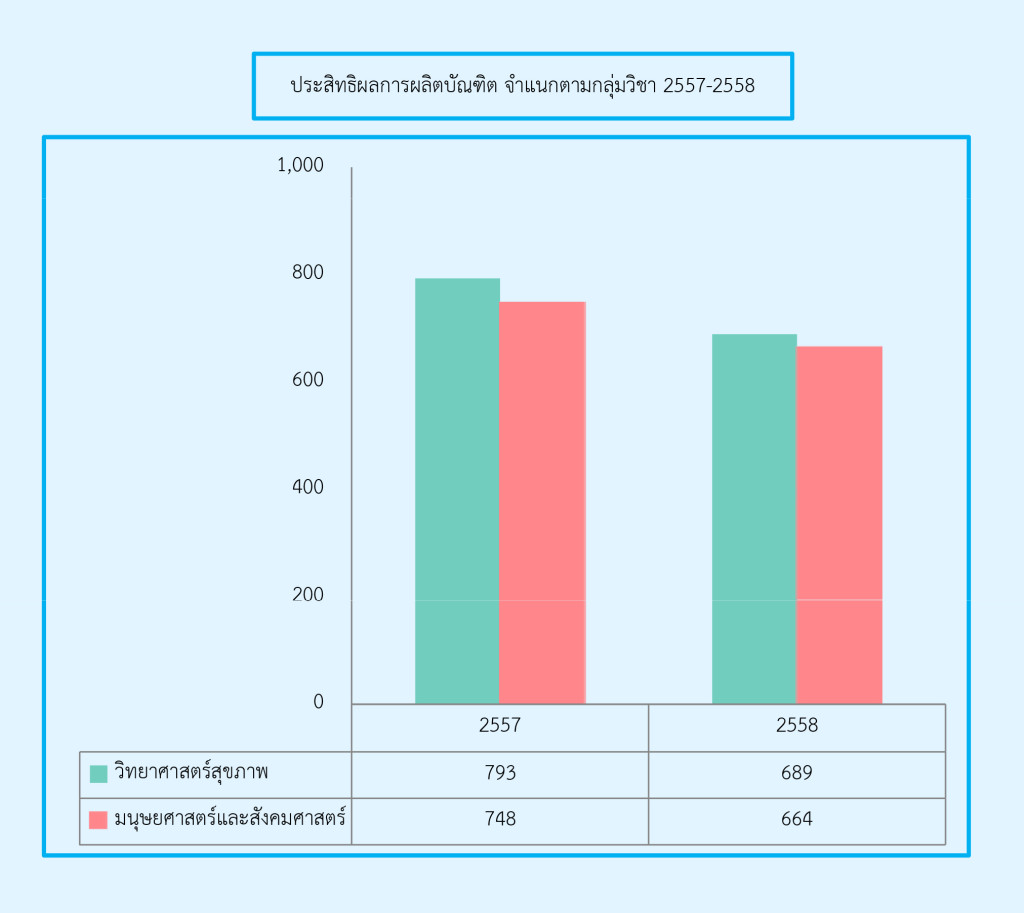 ประสิทธิผล รวม