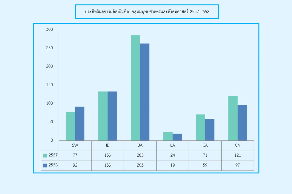ประสิทธิผล สังคมฯ