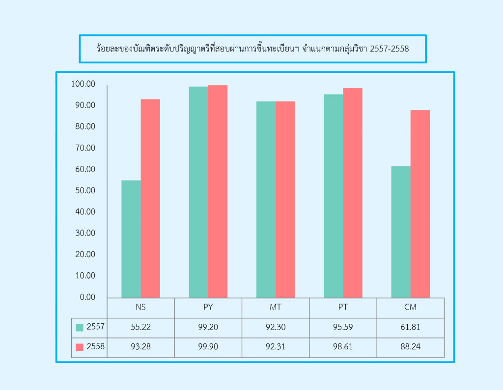 ใบประกอบวิชาชีพ